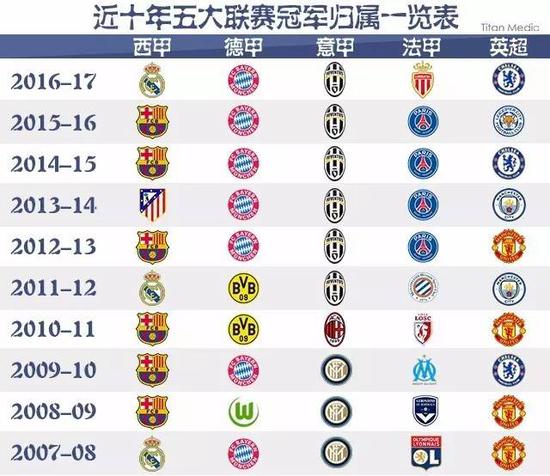 他的表现将